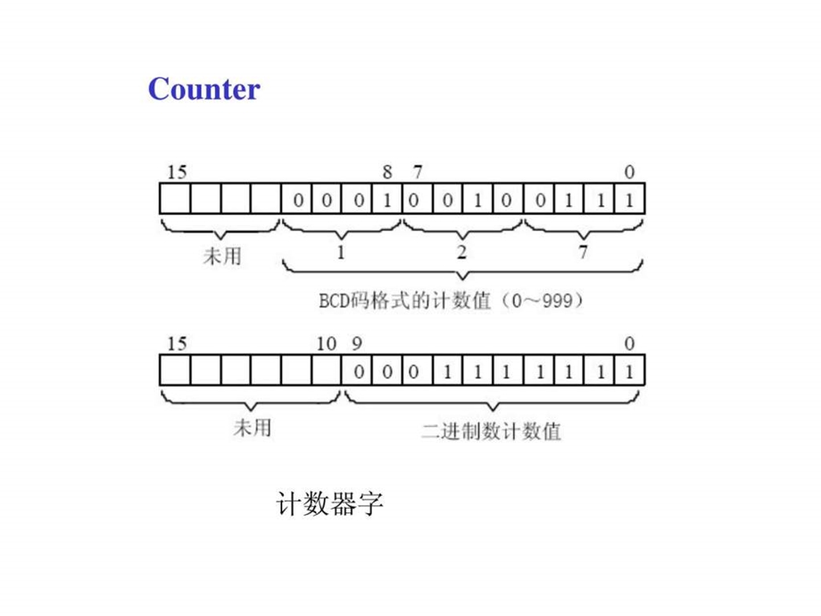 PLC讲义english7.ppt_第2页