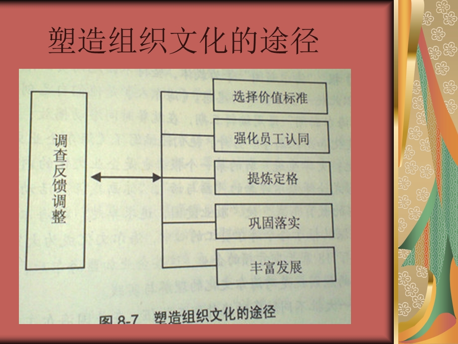 管理学组织文化对海尔企业文化的浅层分析.ppt_第3页