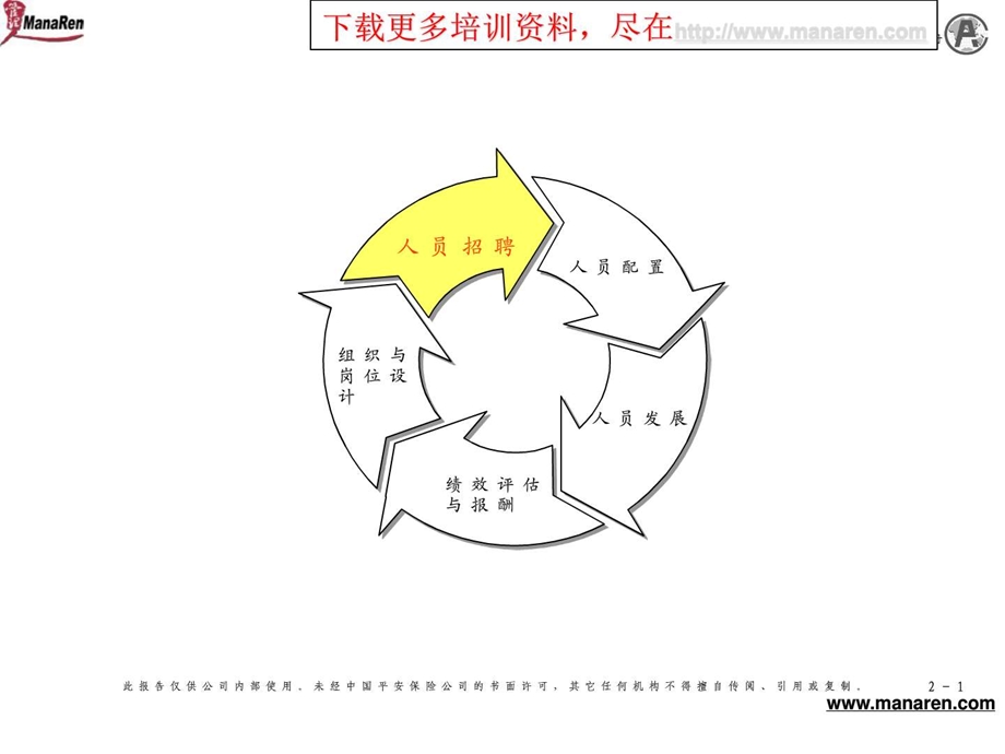 平安保险招聘培训手册图文.ppt.ppt_第2页