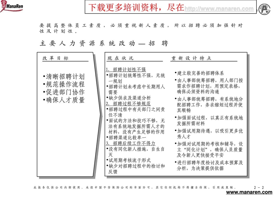 平安保险招聘培训手册图文.ppt.ppt_第3页