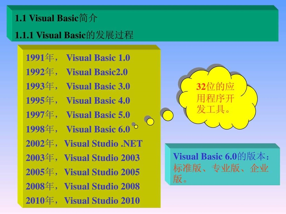 清华大学VB经典教案第一节VB简介.ppt_第2页