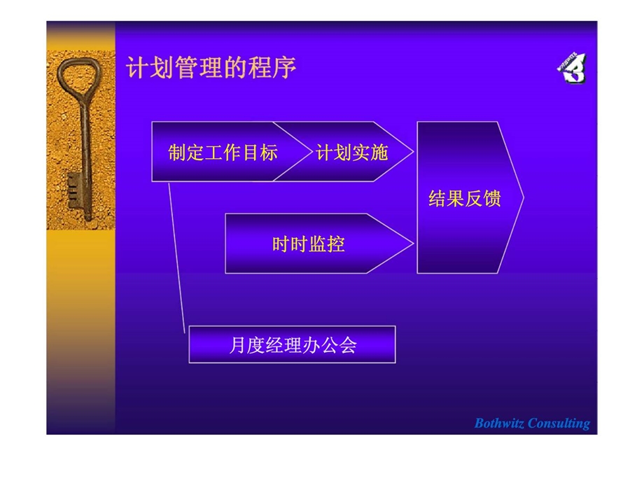 博思智联均瑶集团计划管理30.ppt_第3页