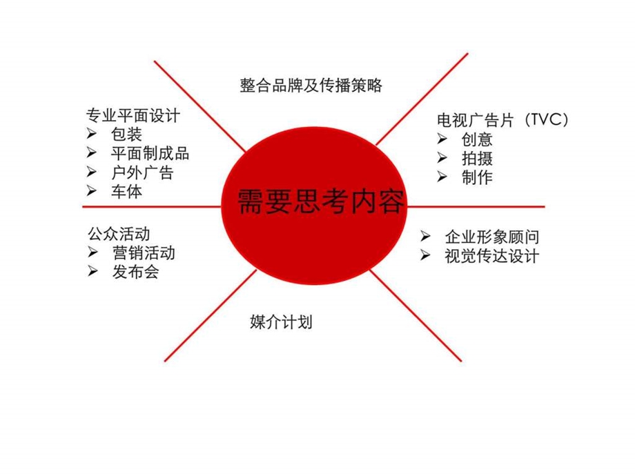 品牌规划文案预想.ppt.ppt_第2页