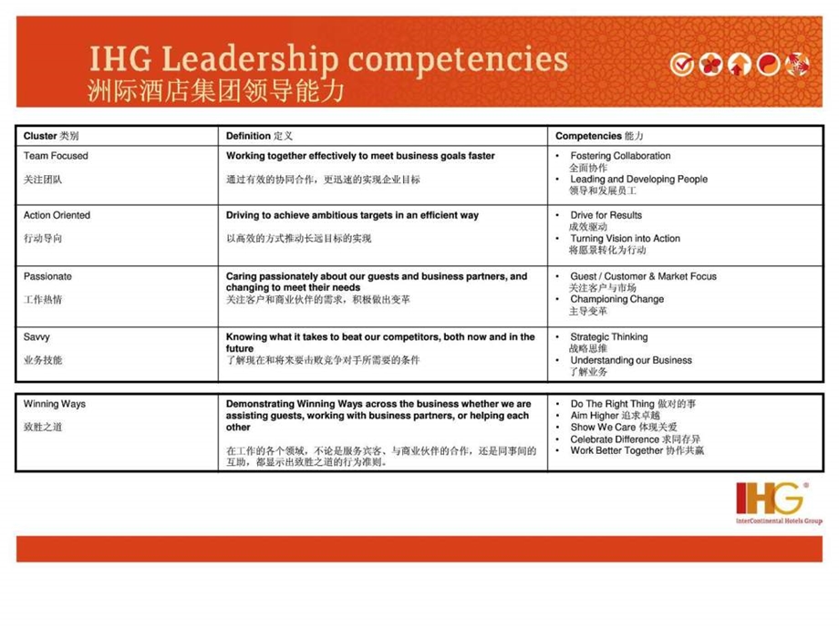 IHGLeadershipCompetency洲际酒店集团领导能力.ppt.ppt_第2页