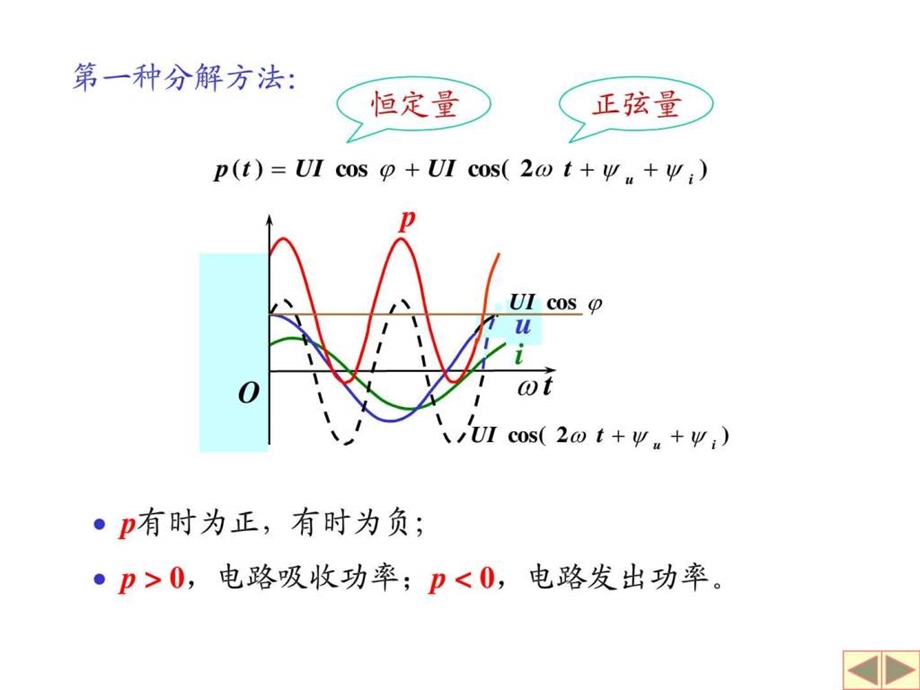 大学电路独家分析第九章第二节38.ppt_第2页