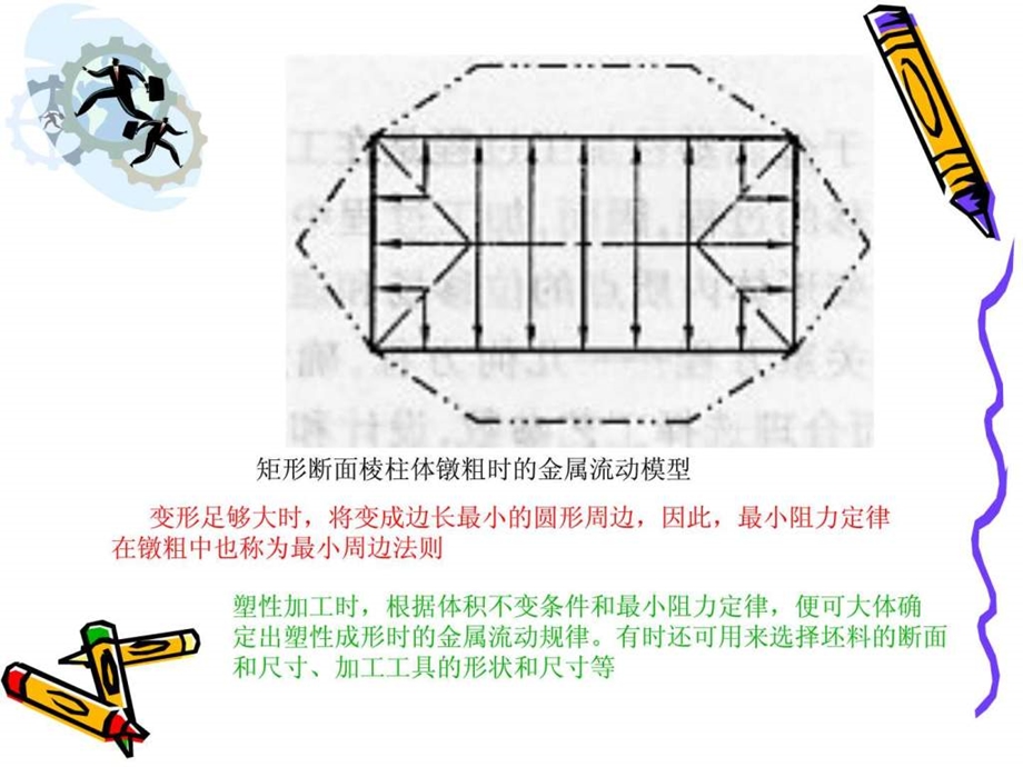 第一章最小阻力定律图文.ppt.ppt_第2页