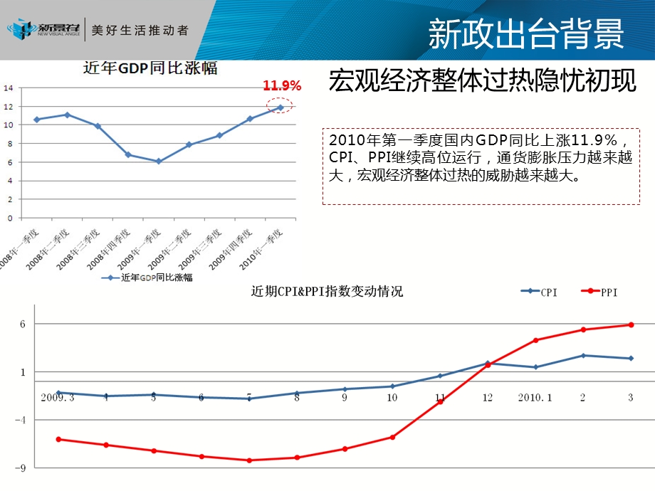 漳州龙池开发区市场调查报告25p.ppt_第3页