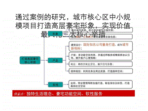 福州福晟集团36号地块初步沟通33.ppt