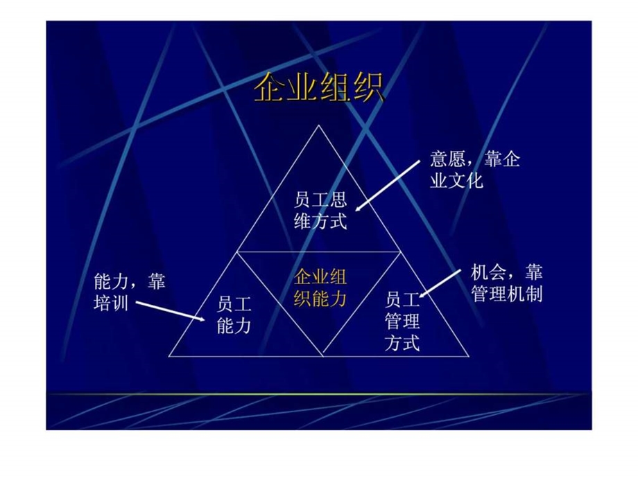 企业人力资源管理1537977867.ppt_第2页