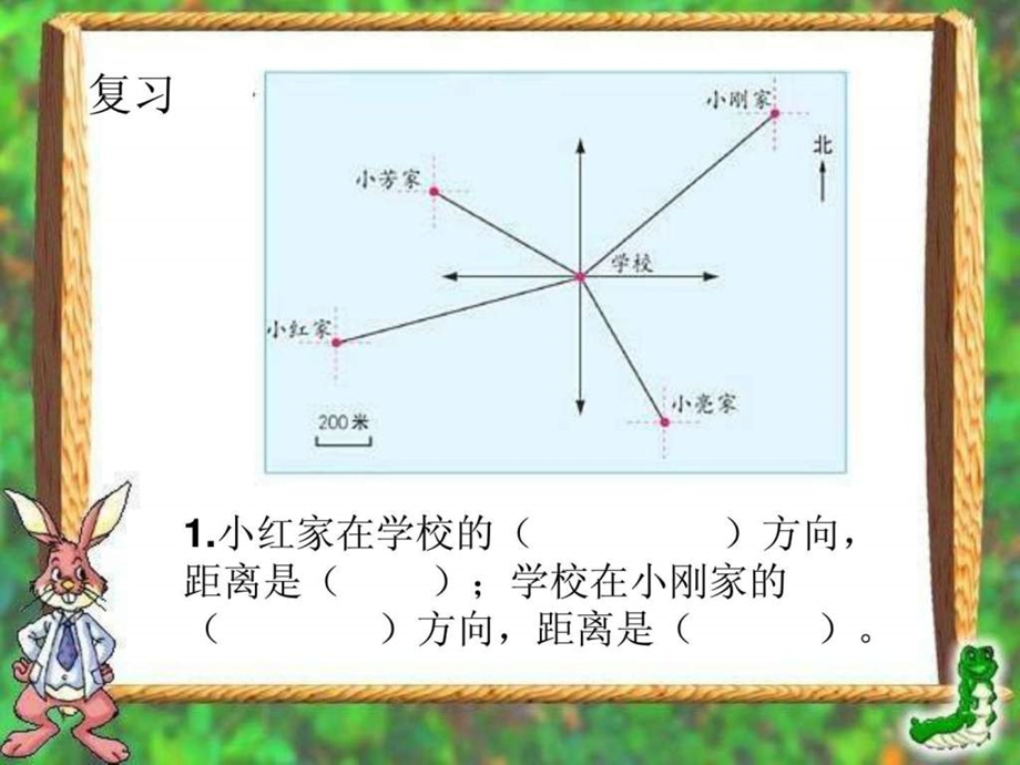 ...节位置与方向一PPT课件1_第3页