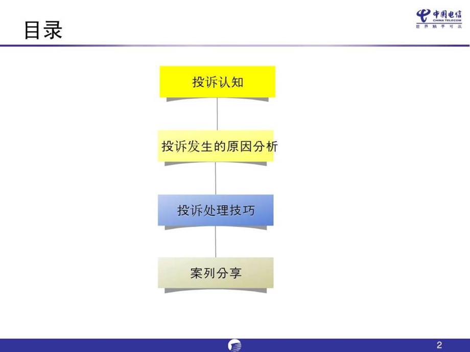 客户心理及沟通技巧.ppt.ppt_第2页