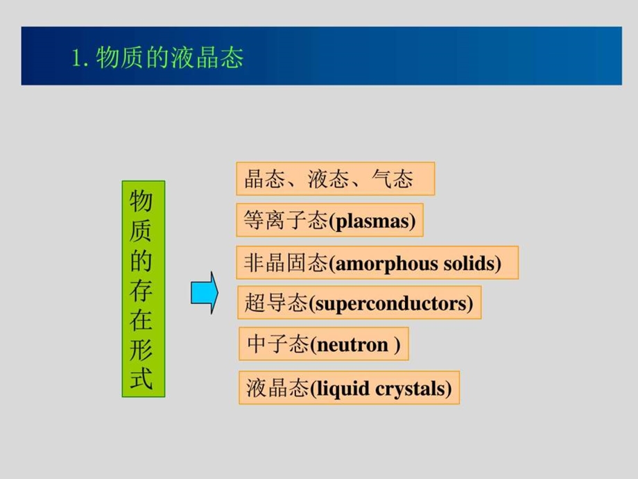 高分子的液晶态结构图文.ppt.ppt_第3页