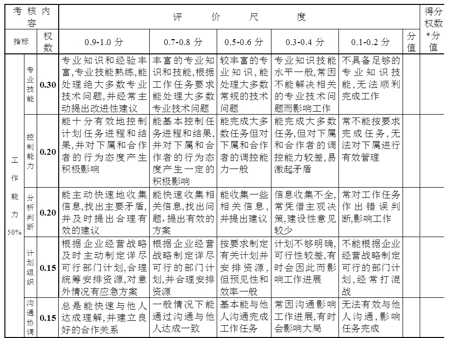 360绩效考核内容设计.ppt_第2页