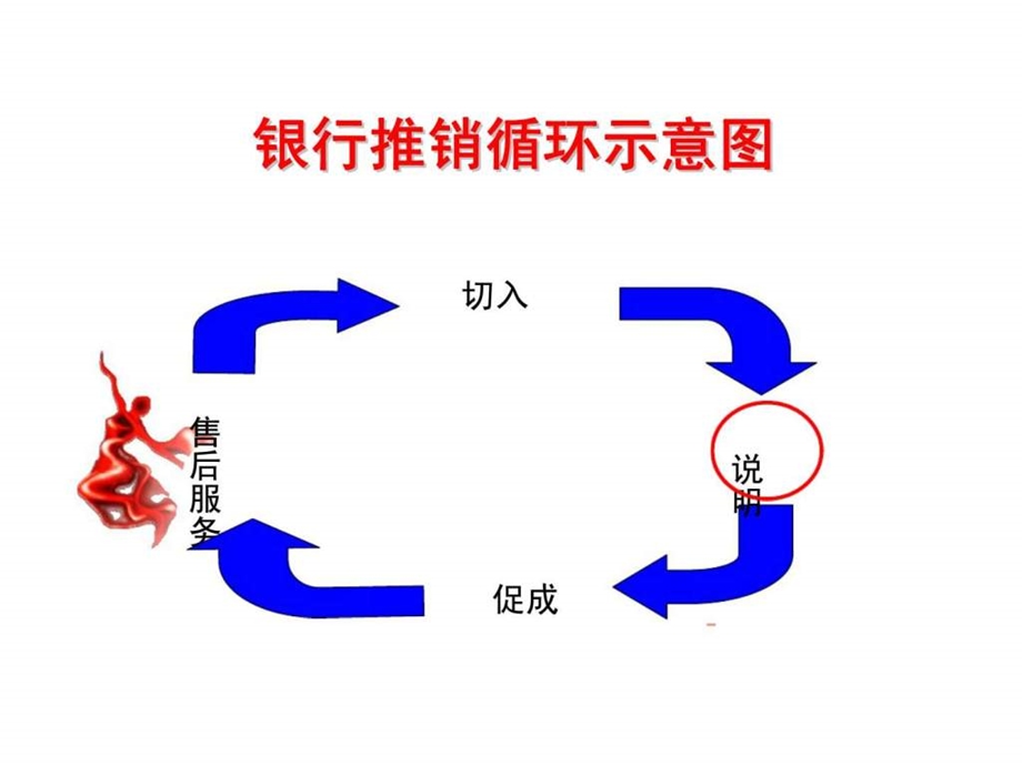 服务决定成败.ppt_第2页