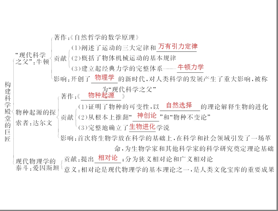 第23课构建科学殿堂的巨匠000001.ppt_第2页