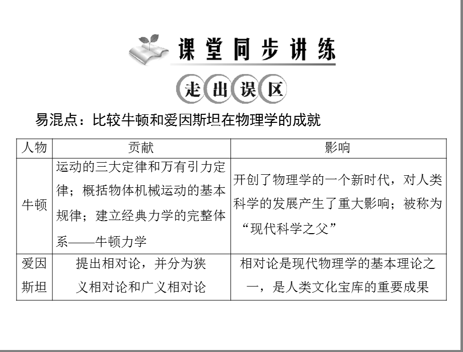 第23课构建科学殿堂的巨匠000001.ppt_第3页