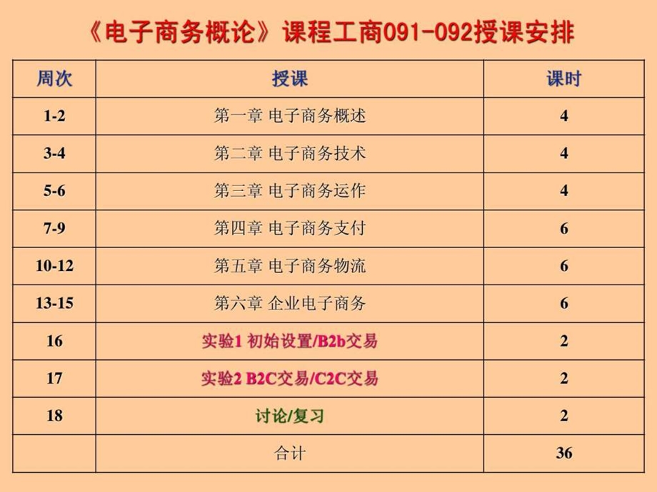 1章电子商务概述.ppt.ppt_第2页