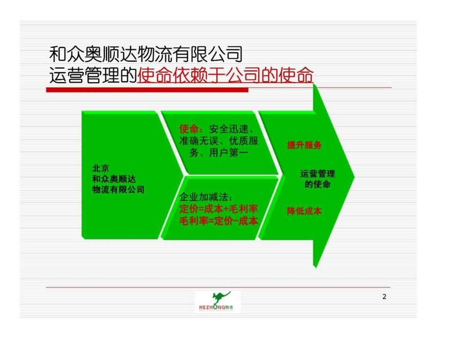 和众奥顺达物流运营管理精捷化战略.ppt_第2页