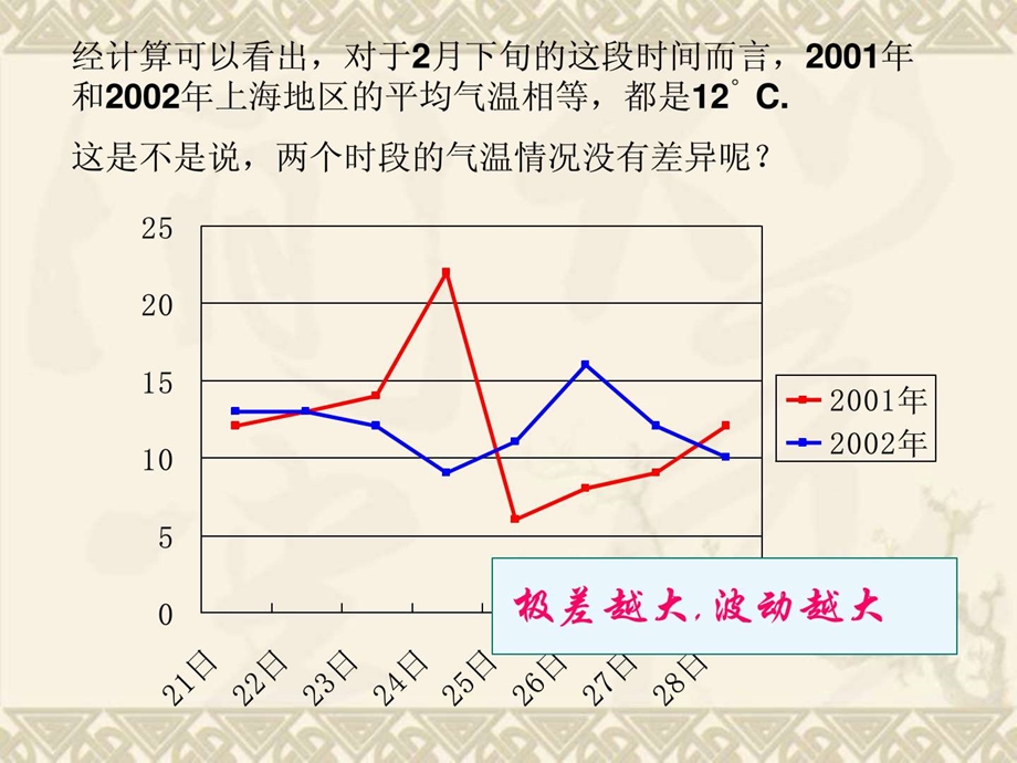 方差和标准差.ppt.ppt_第3页