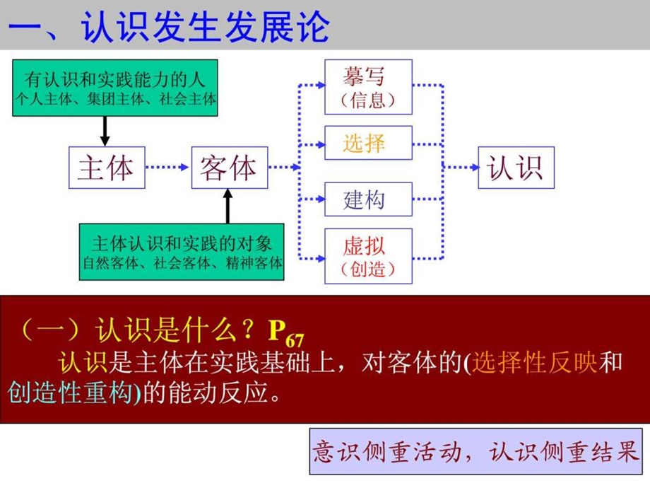 认识论专题马克思主义原理.ppt.ppt_第3页