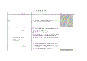 汽车构造3 底盘行驶系统.docx