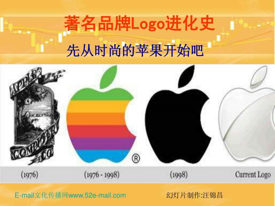 知名品牌Logo进化图片.ppt.ppt_第1页