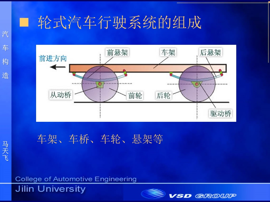 发动机与底盘构造.ppt_第3页