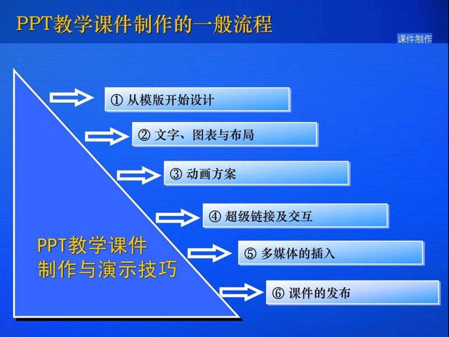 PPT教学课件制作与演示技巧图文.ppt_第3页