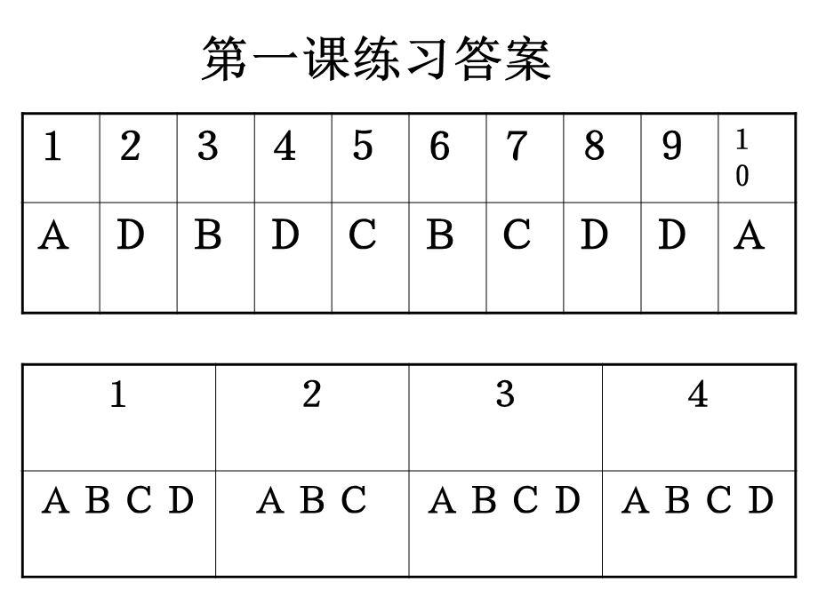 初一政治下学期唱响自信之歌q.ppt_第1页