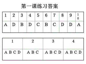 初一政治下学期唱响自信之歌q.ppt