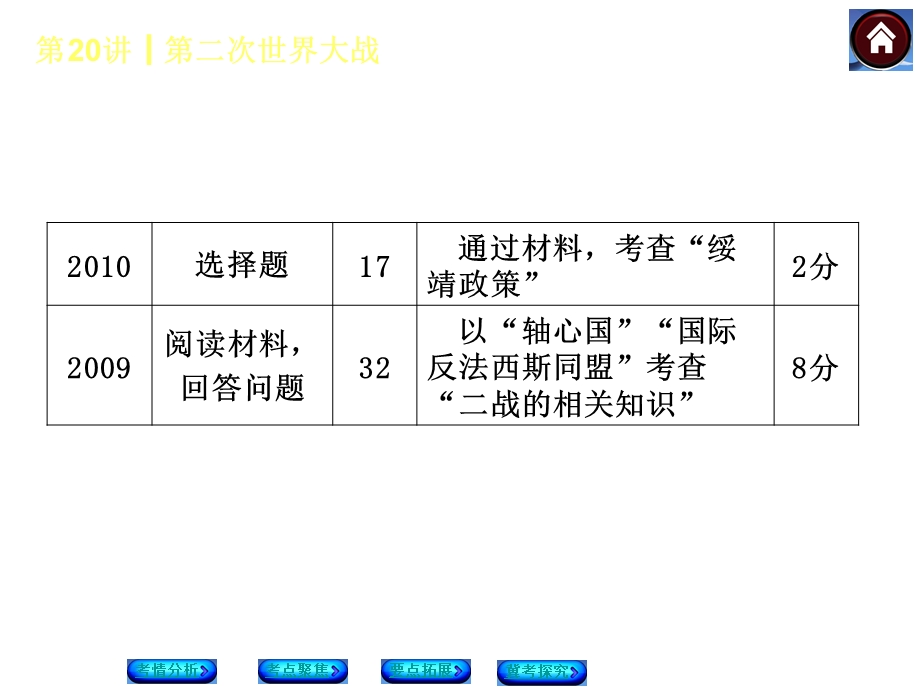 第20课时第二次世界大战.ppt_第3页