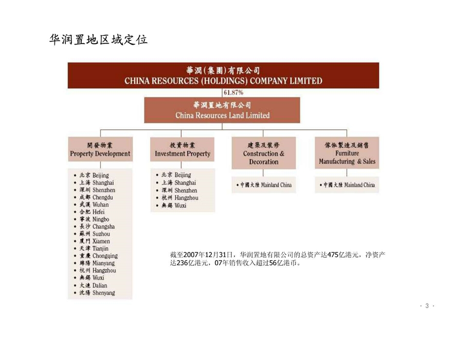 华润置地组织管控图文.ppt.ppt_第3页