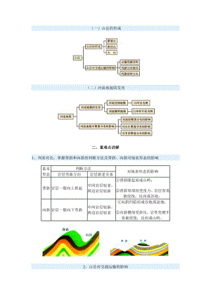 一山岳的形成 二河流地貌的发育 二、重难点讲解 1、列表对比 .doc