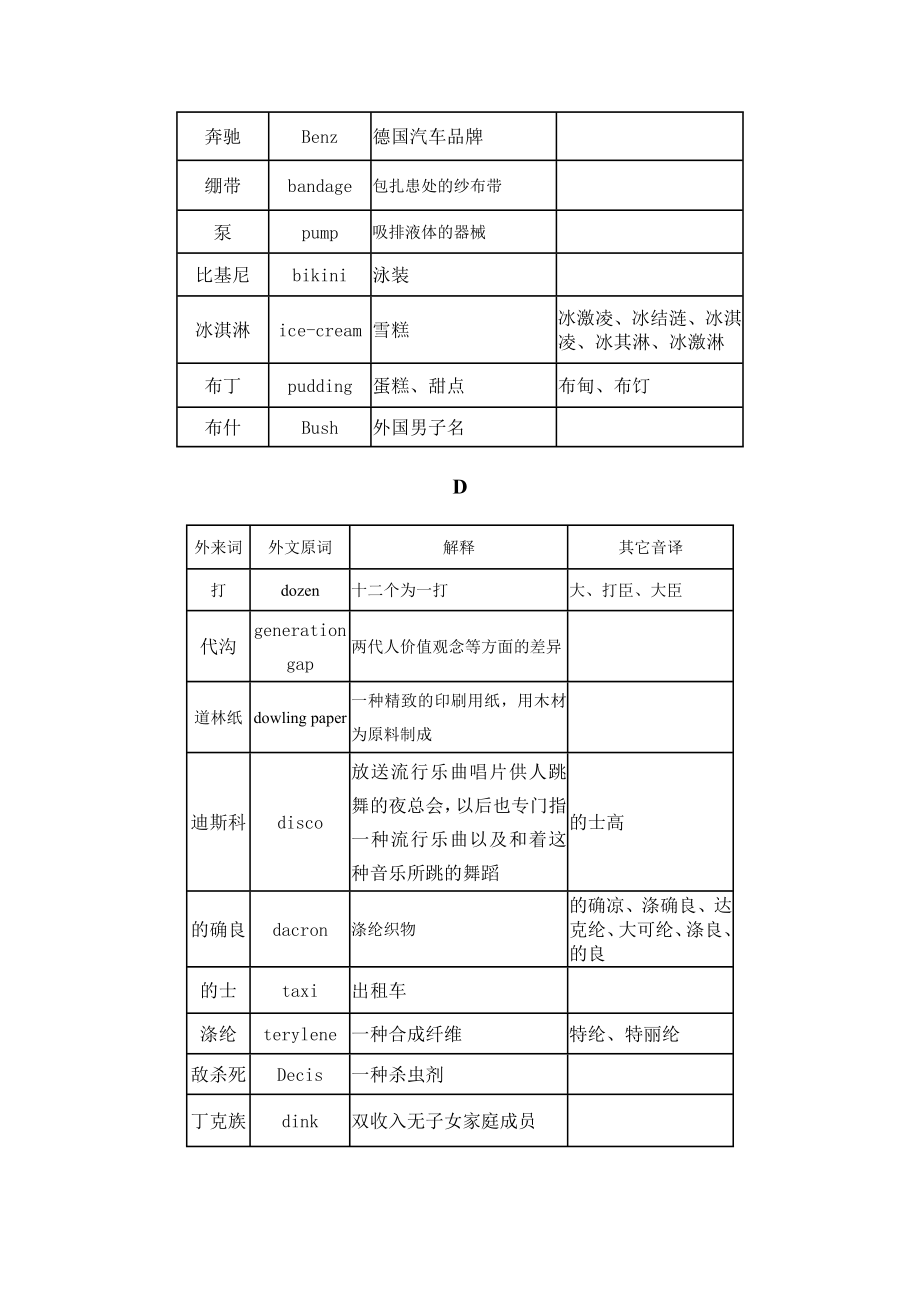 现代汉语常见外来词.doc_第2页