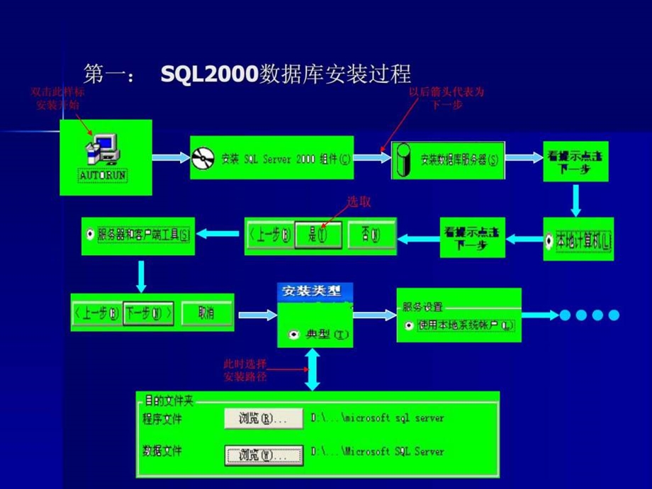 单费率软件说明演示文稿.ppt_第3页