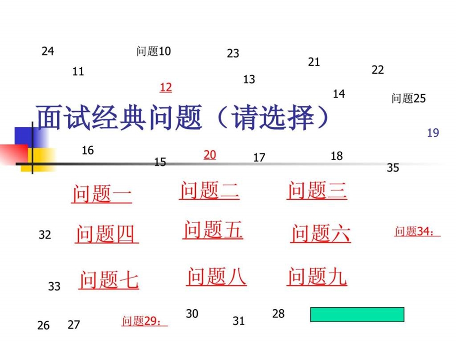 模拟面试经典问题.ppt_第1页