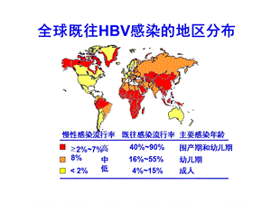 深圳大学理科选修人类传染病灾难与对策课件 第七讲 乙肝文档资料.pptx