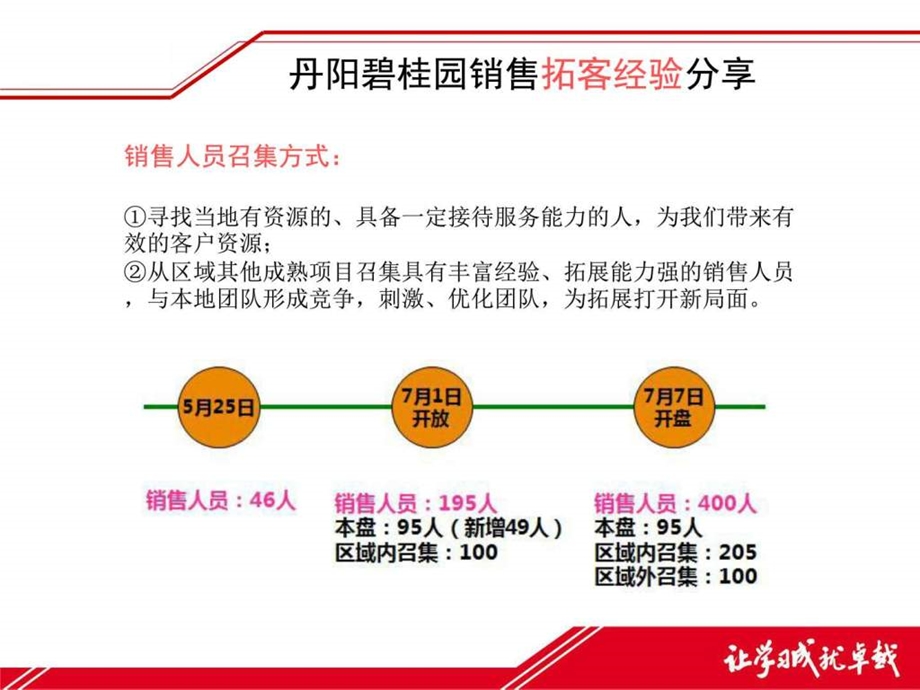 丹阳碧桂园销售拓客经验分享.ppt.ppt_第3页