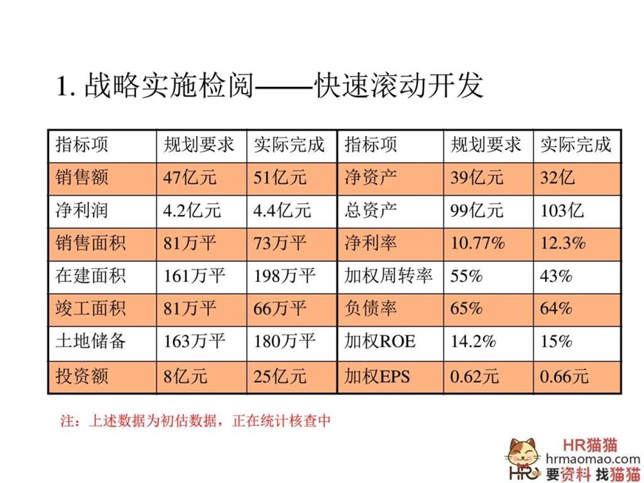 XX集团战略规划27页HR猫猫.ppt.ppt_第3页