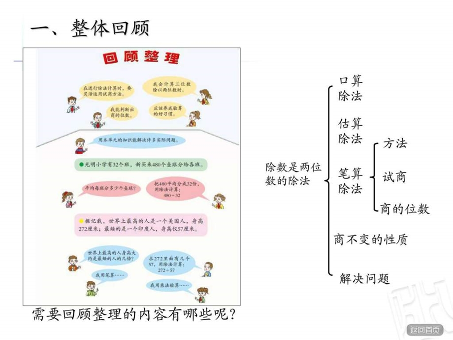 青岛版除数是两位数的除法回顾整理图文.ppt.ppt_第2页