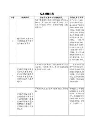 研修成果chengguo.doc