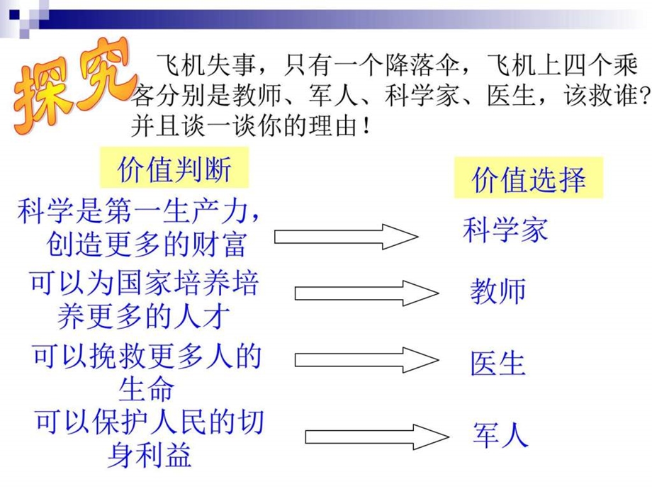 价值判断和价值选择.ppt.ppt_第3页