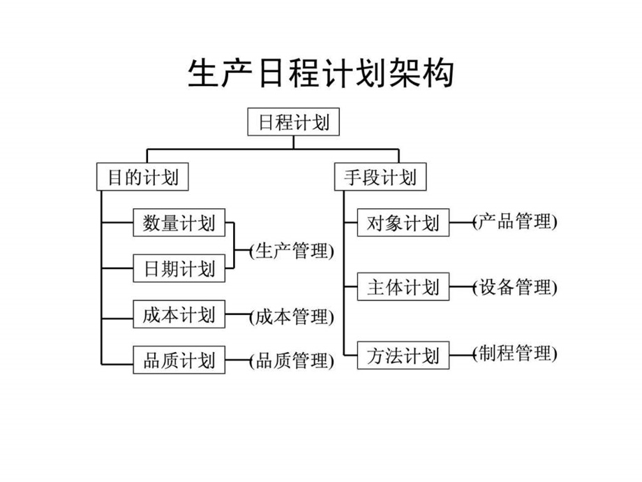 生产计划与采购关系.ppt.ppt_第2页