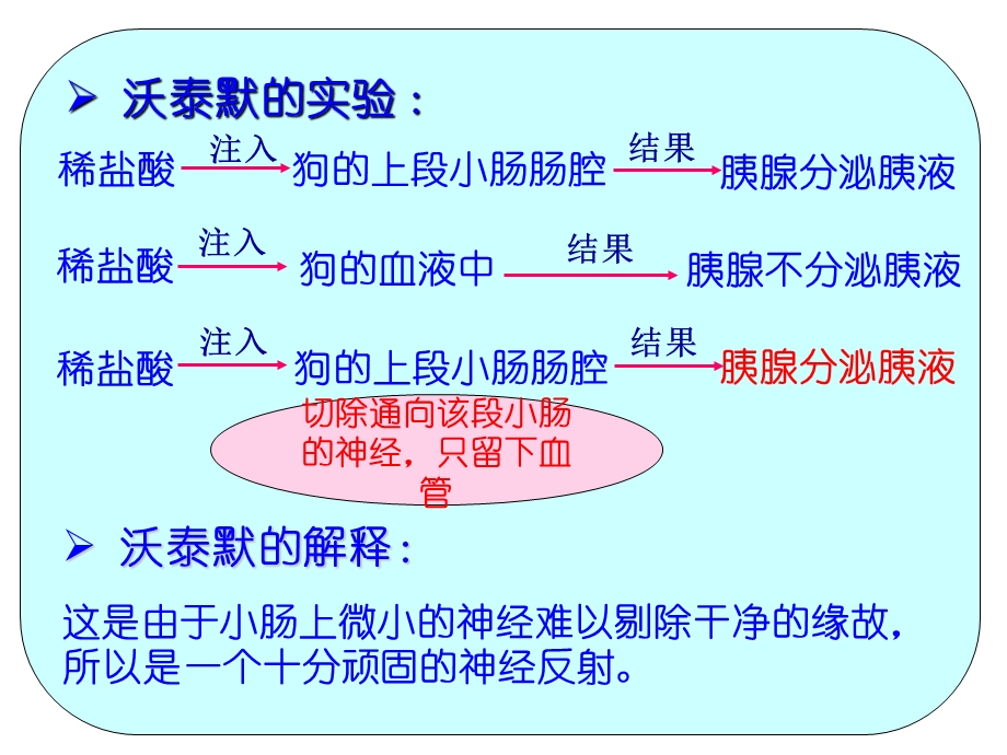 激素调节快速版胡ppt课件.ppt_第3页