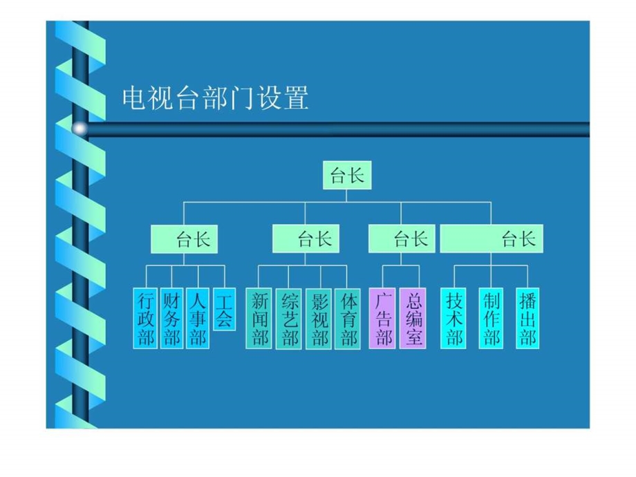 电视台组成与业务流程.ppt.ppt_第2页