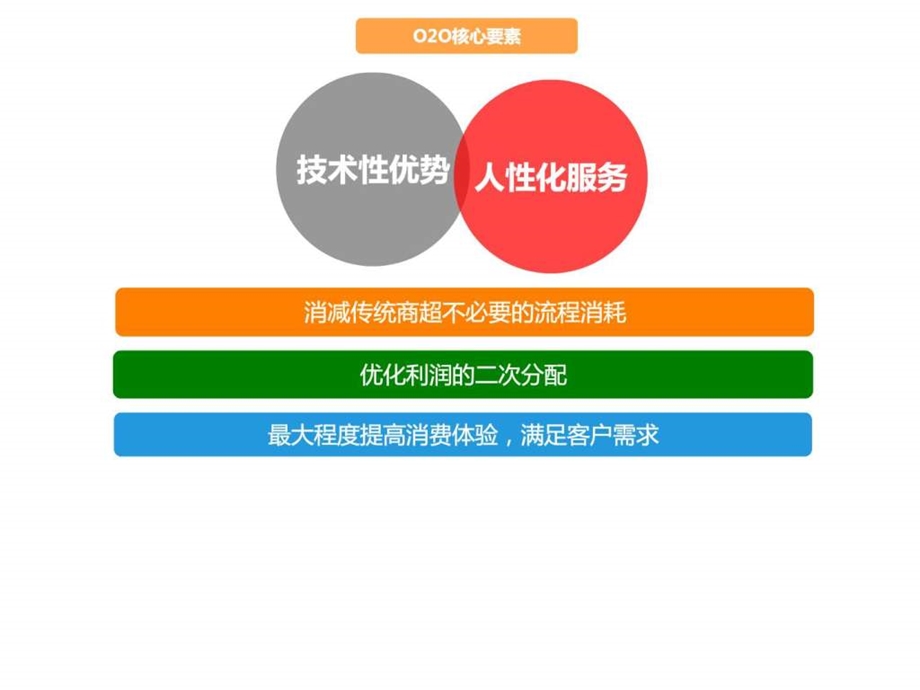 支付宝支付超市行业o2o解决方案图文.ppt_第2页