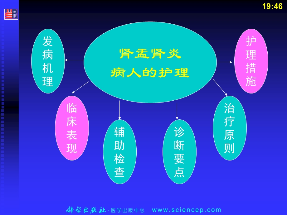 第4节盂肾炎文档资料.ppt_第1页