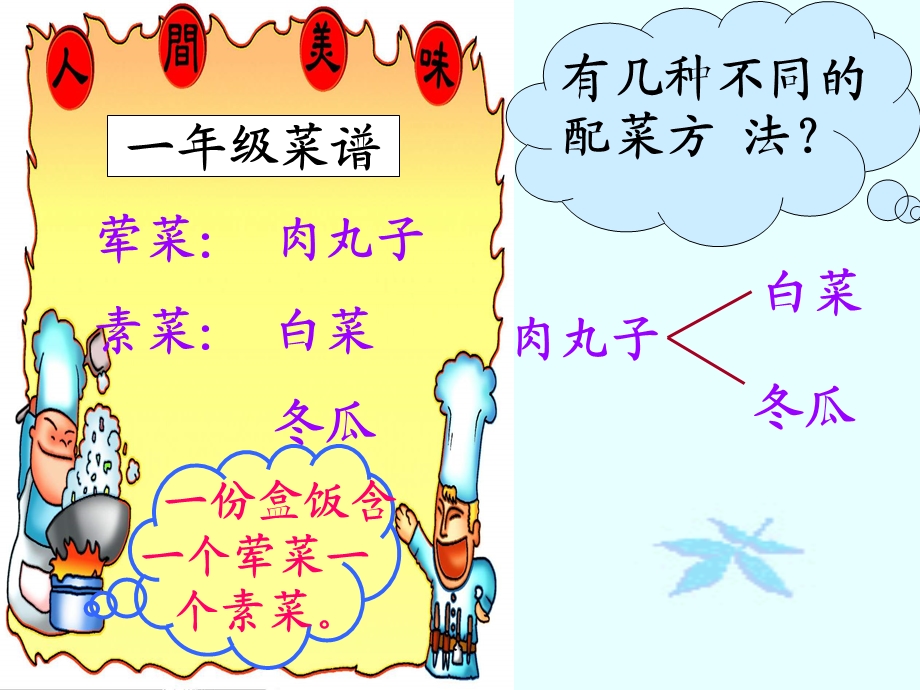 数学广角排列组合.ppt_第3页