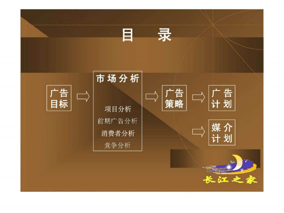 南京长江之家广告运动企划提案.ppt_第2页