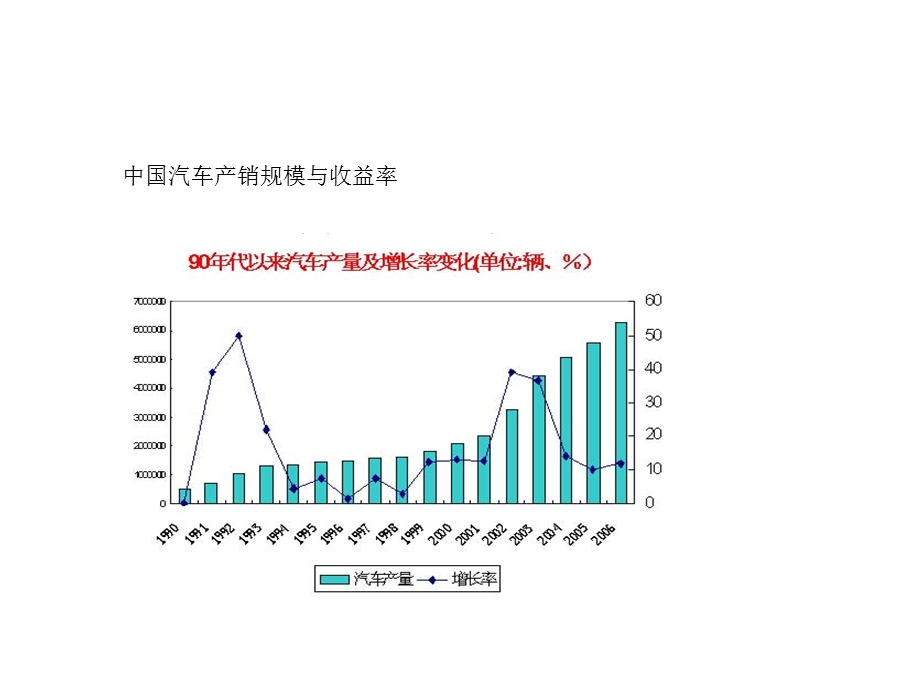 中国汽车行业关键成功因素分析.ppt_第2页